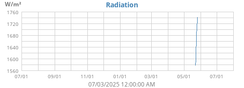 Radiation